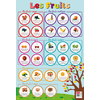 POSTER LES FRUITS