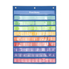 TABLEAU DES FRACTIONS