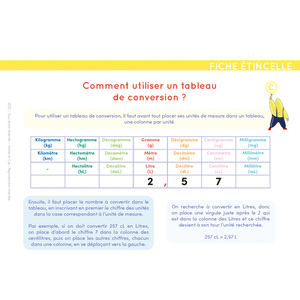 ÉTOILIUM - CHEVALET FONDAMENTAUX CE2/CM1/CM2