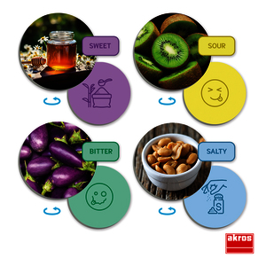 LE SENS DU GOUT ET DES SAVEURS